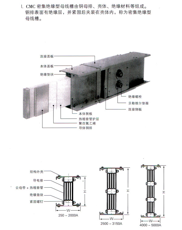 母線(xiàn)1